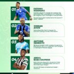 Ghanaian Players Abroad Wrap Up: Goals, Assists and Solid Displays