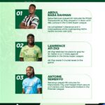 Ghanaian Players Abroad Wrap Up 